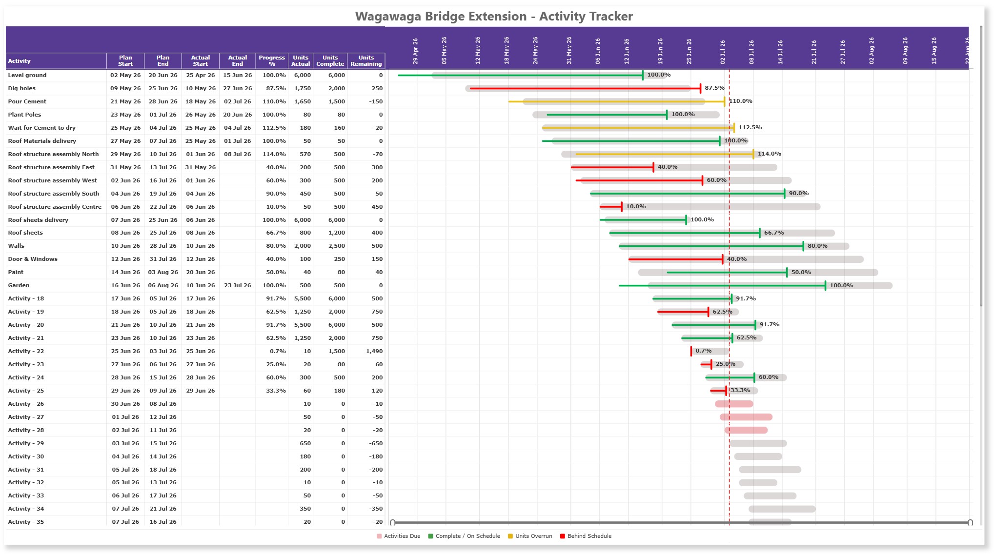PBIGenie Gantt Lite planned versus actual project reporting