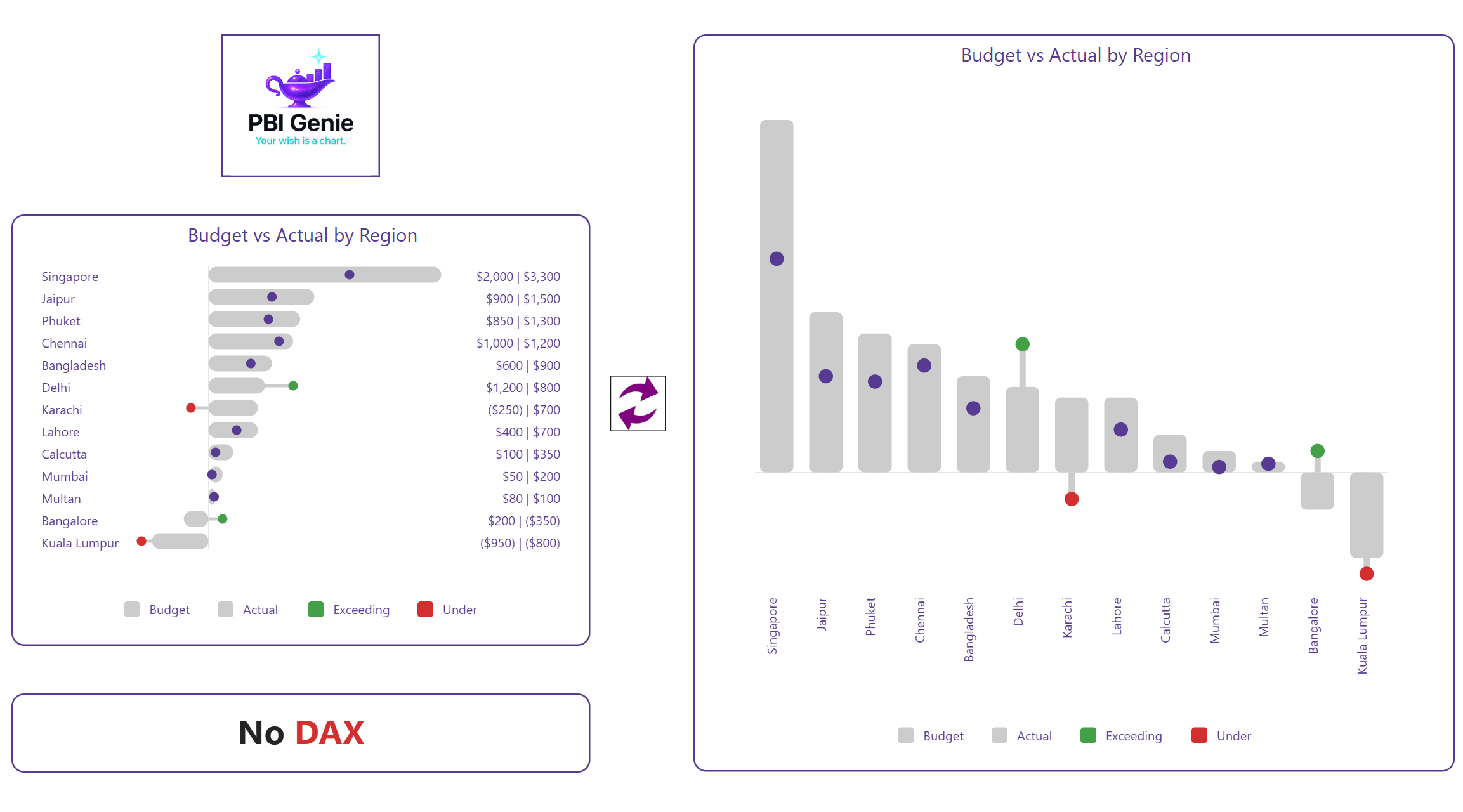PBIGenie horizontal and vertical Power BI chart showcase